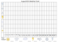 weather graph data